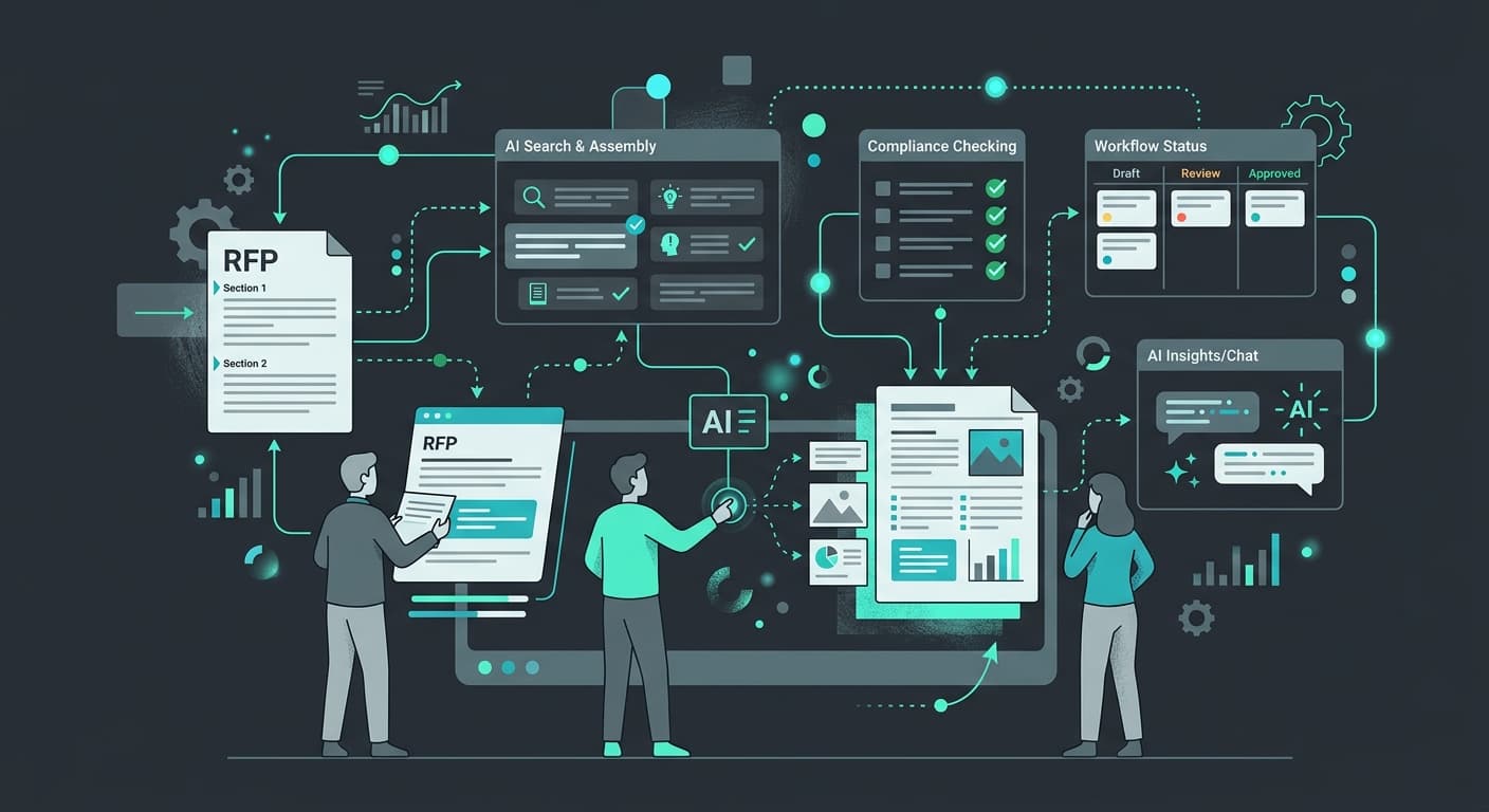 What Is AI RFP Response Automation for Small Businesses?